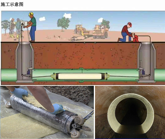 蓟州管道局部点状修复